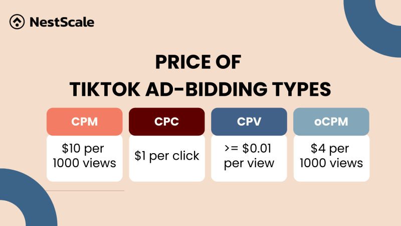 How Much Do Tiktok Ads Cost Data Cost Saving Tips