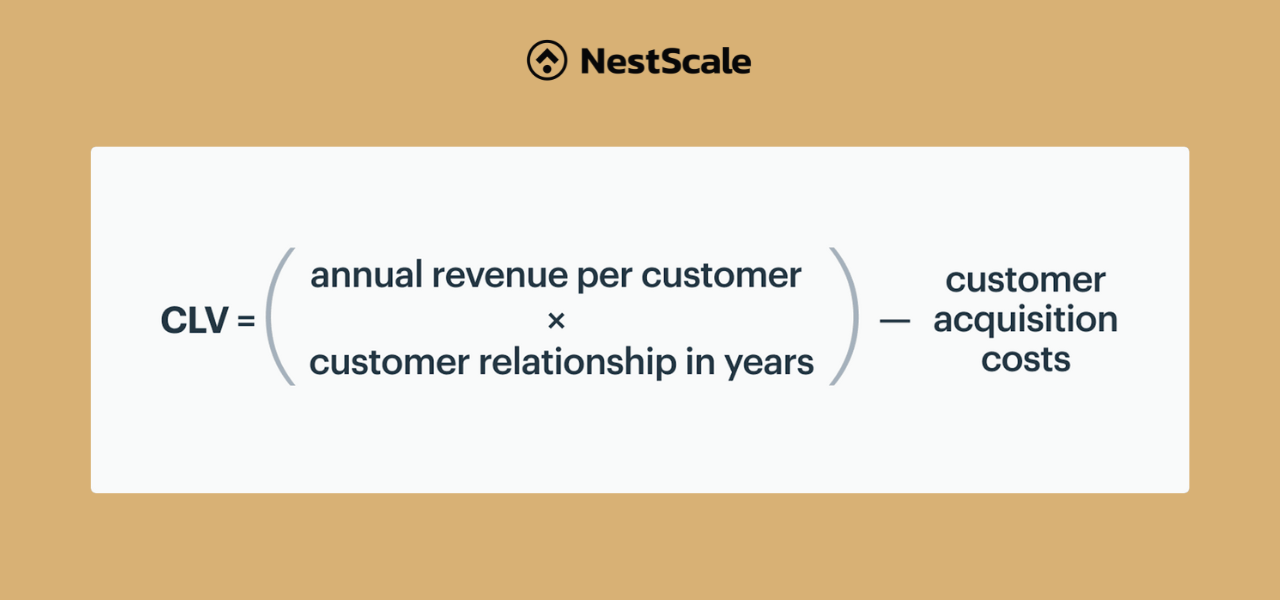 How to calculate Customer Lifetime Value