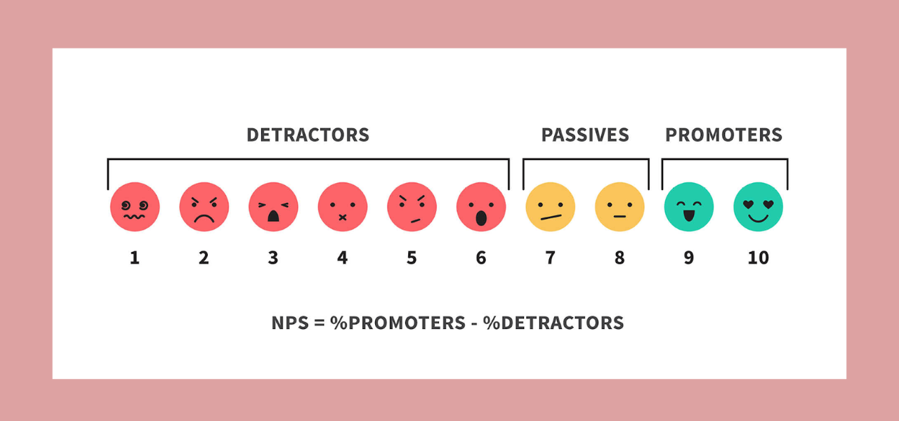 5 eCommerce Customer Experience Metrics You Should Track & Measure