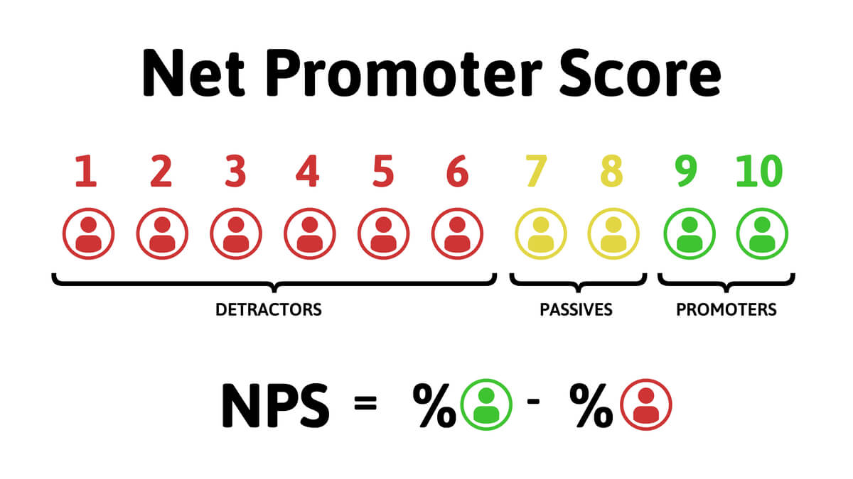 Use Net Promoter Score to improve eCommerce customer experience