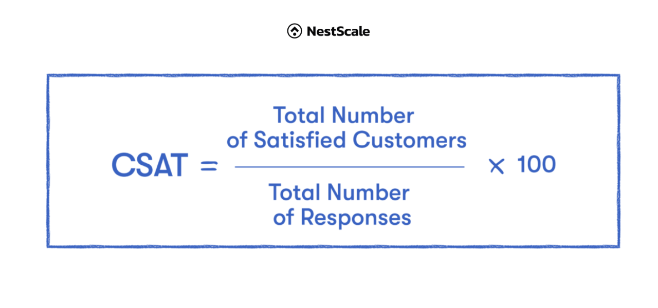 CSAT formula - measure customer satisfaction 
