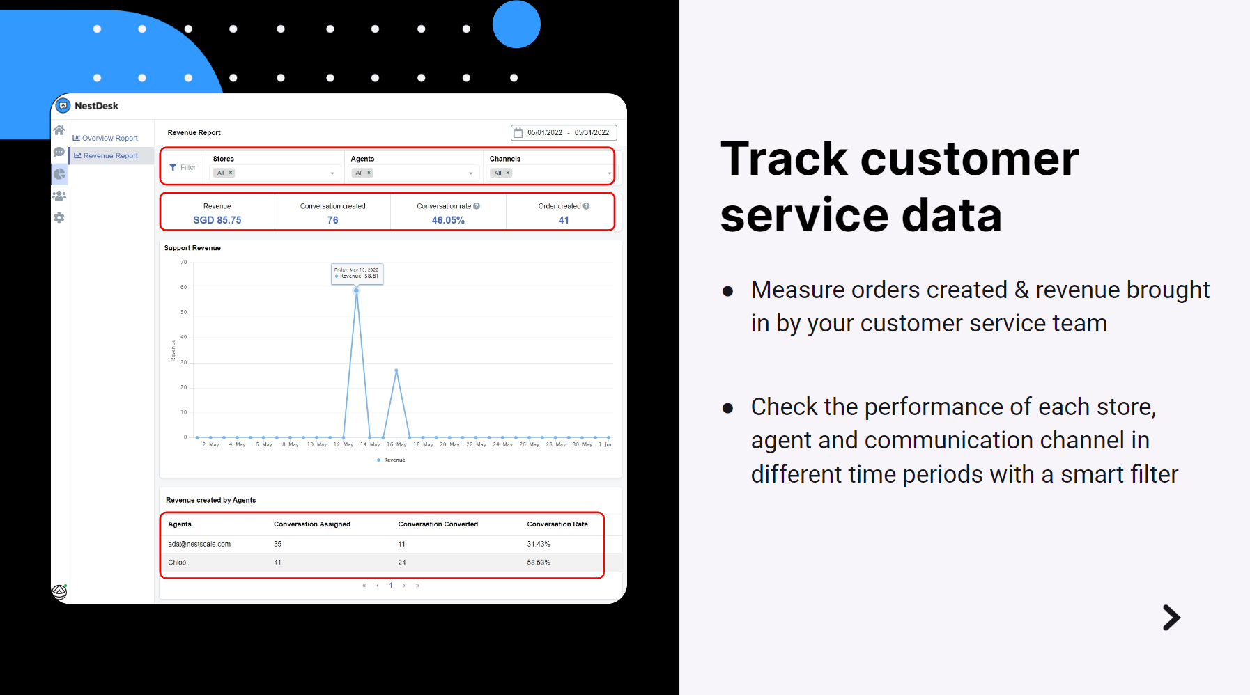 Data-driven customer service strategy