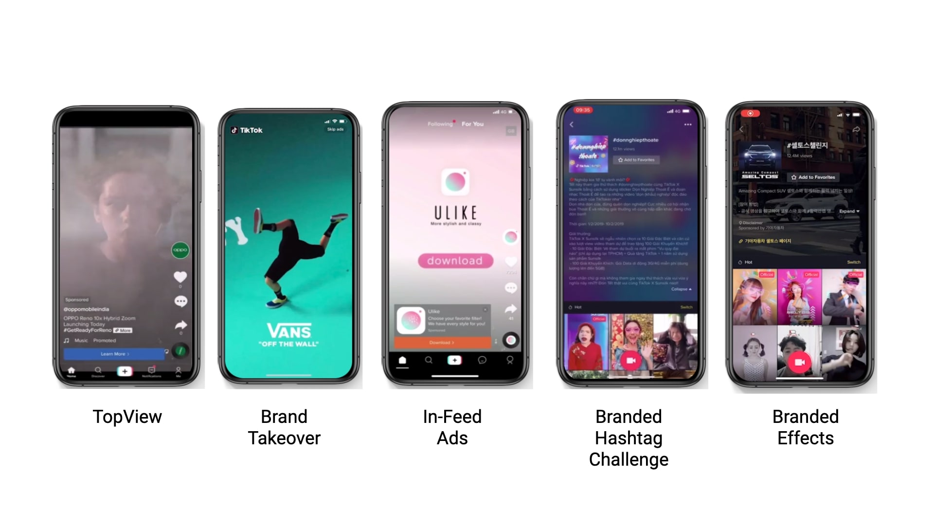 What is TikTok Top View Ad? 
