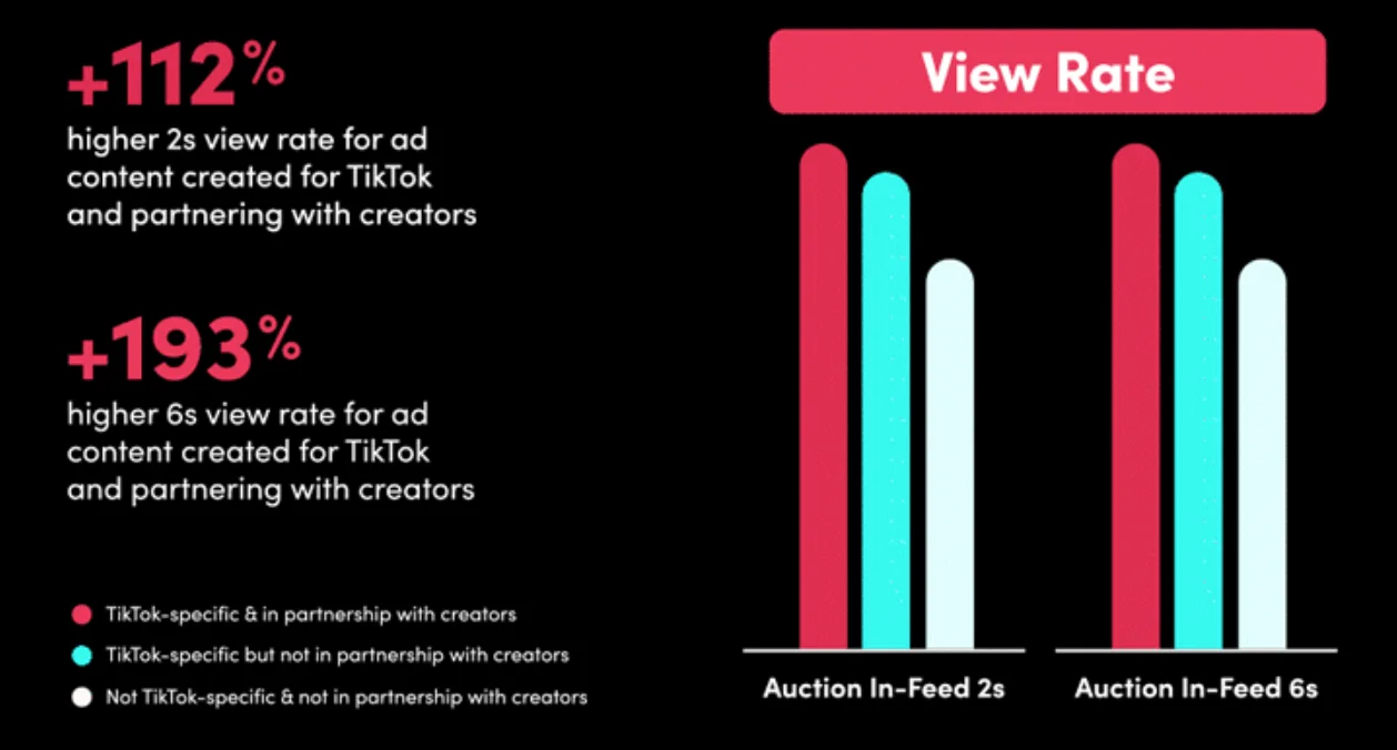 TikTok Works: How Entertainment on TikTok Improves Brand