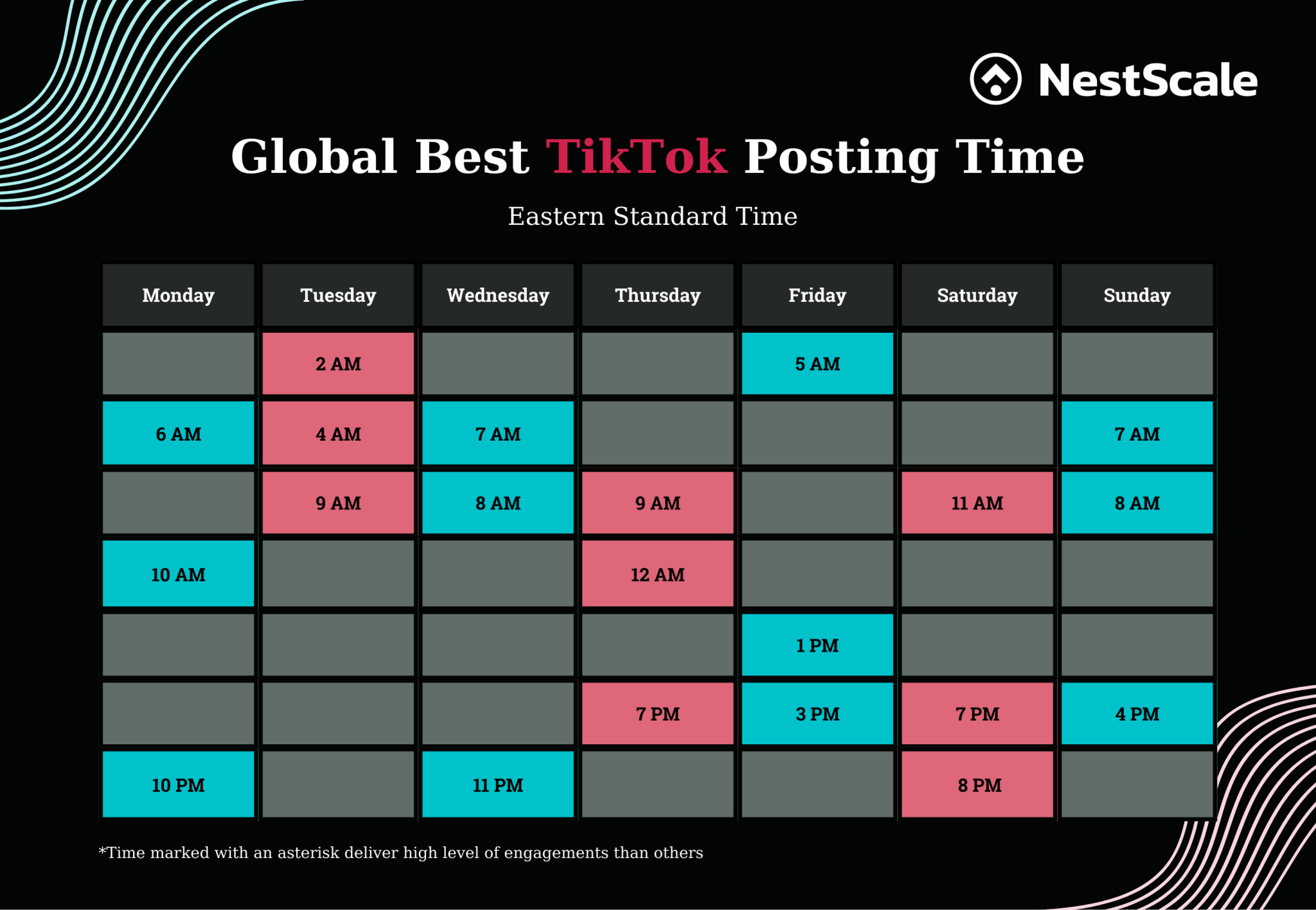 Best Time to Post on TikTok 2024 (Broken Down By Day) for Brands