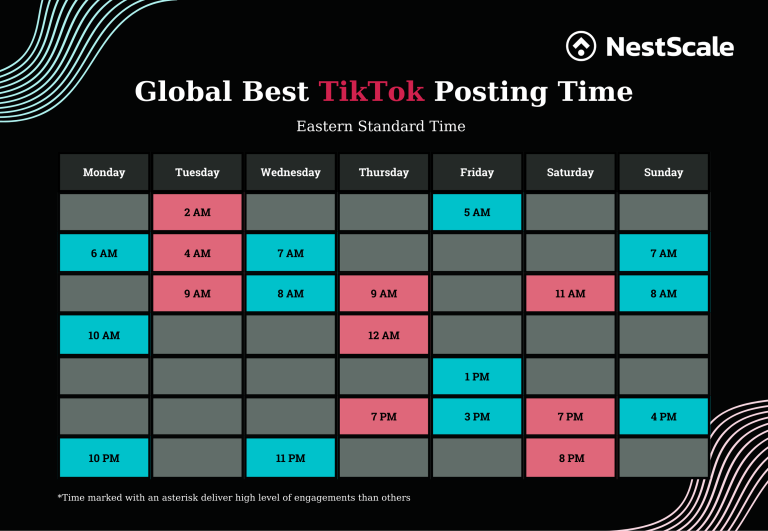 Best Time to Post on TikTok 2024 (Broken Down By Day)