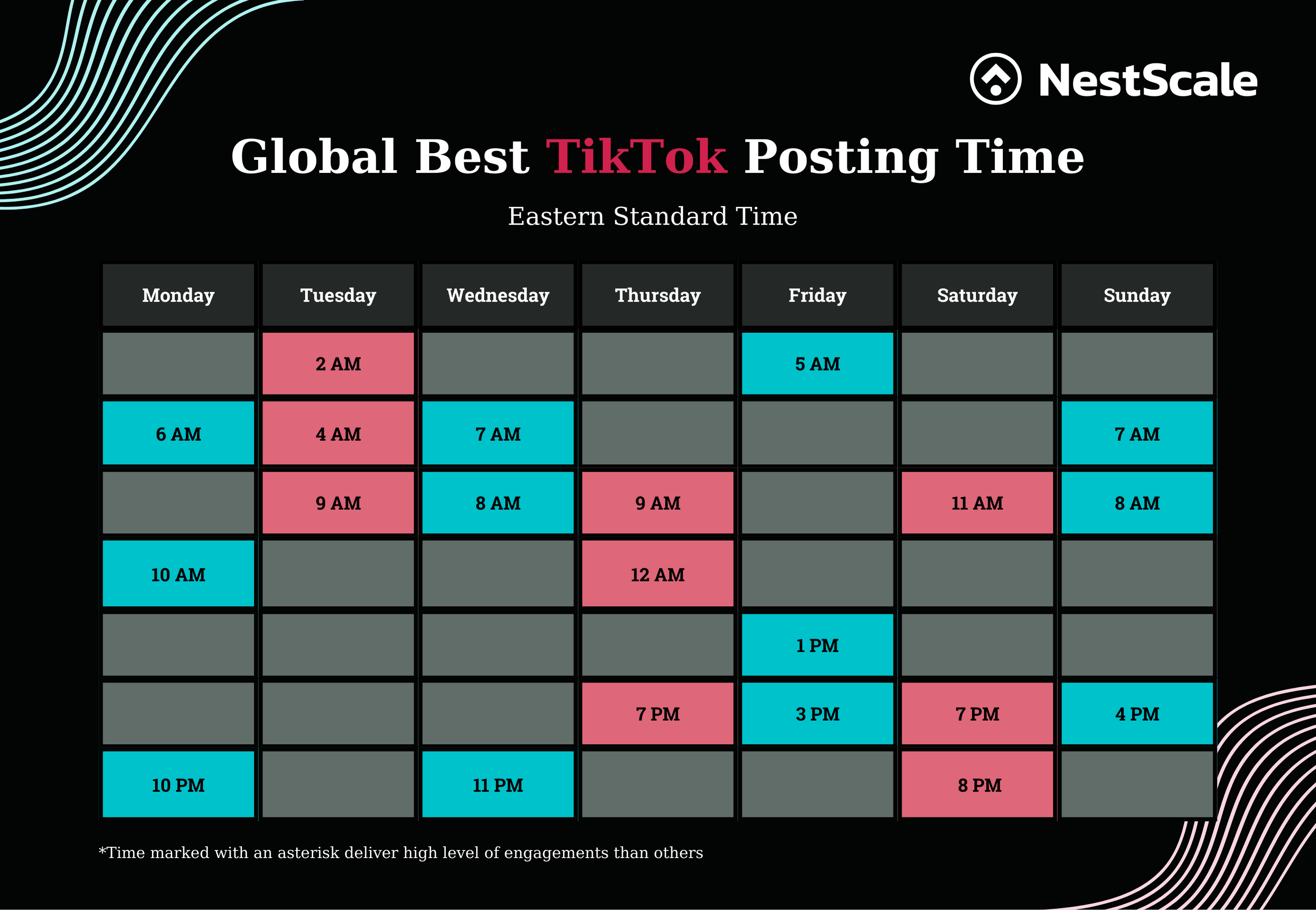 Global Best TikTok Posting Time 