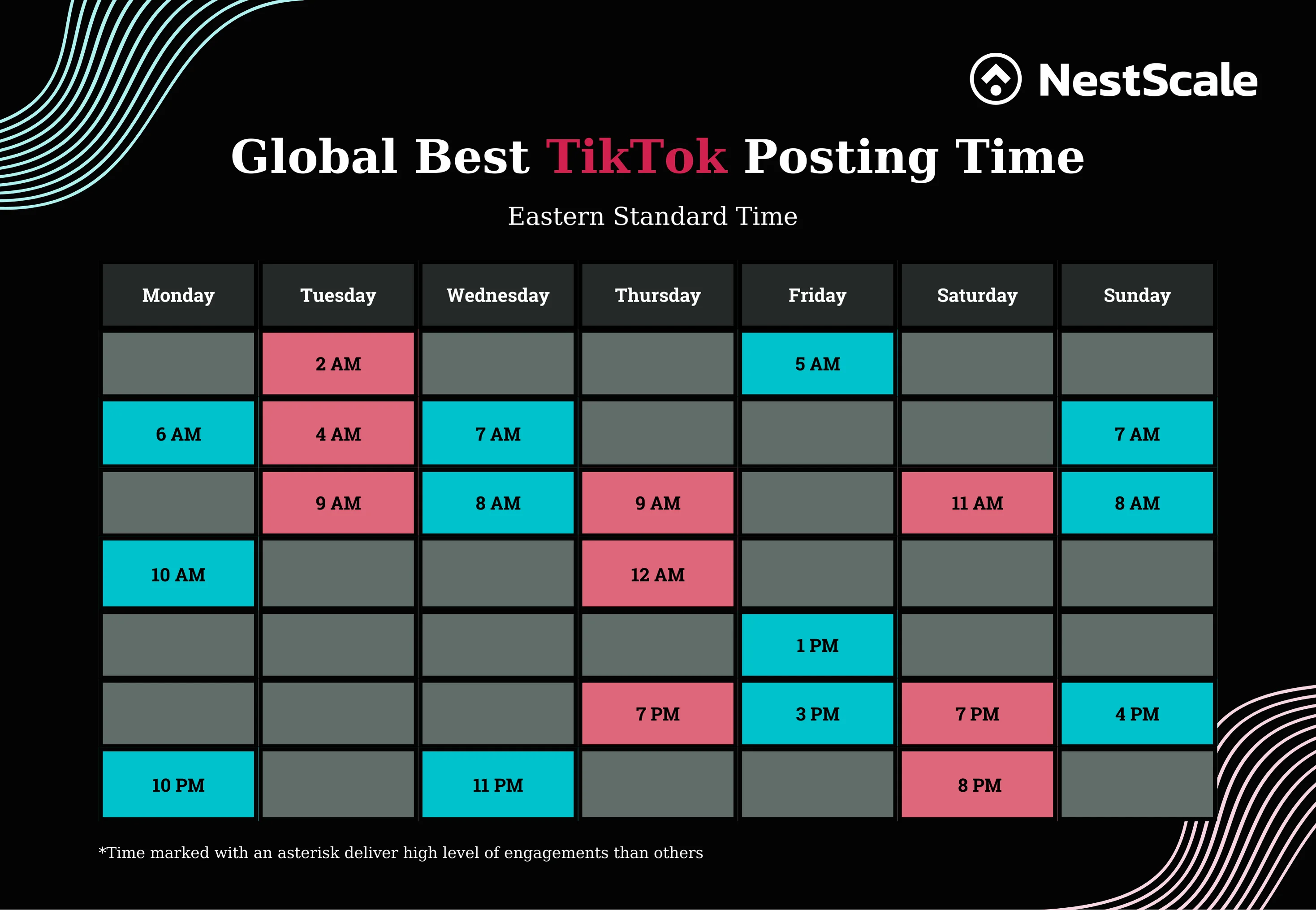 Timeframe for posting TikTok trends