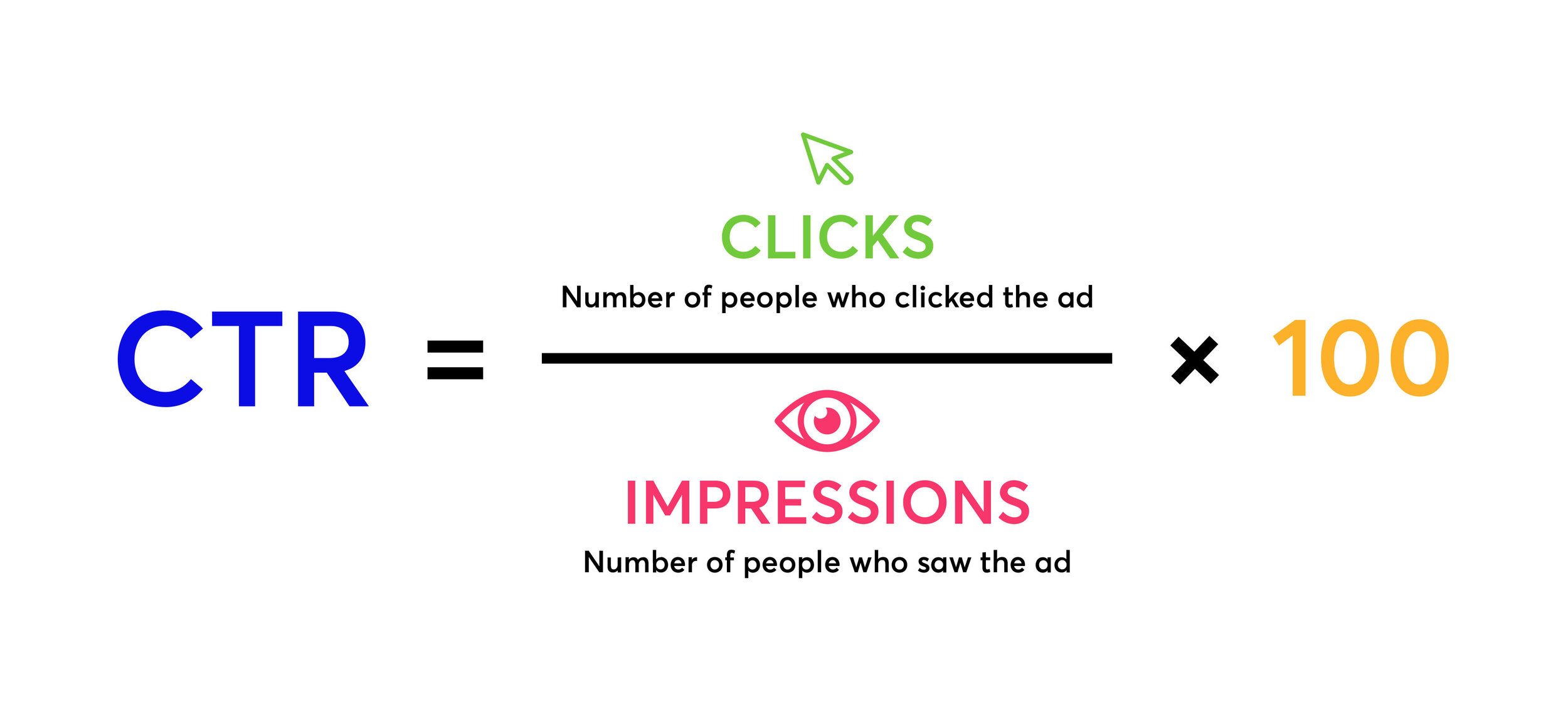 What Is A Good CTR For TikTok Ads? Experts Tips & How to Improve