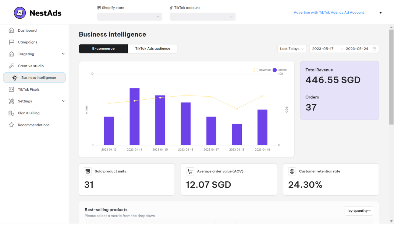 How Much Do TikTok Ads CPM Cost in 2023?