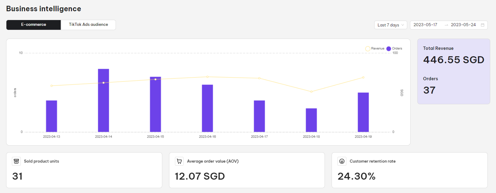 Business Intelligence from NestAds