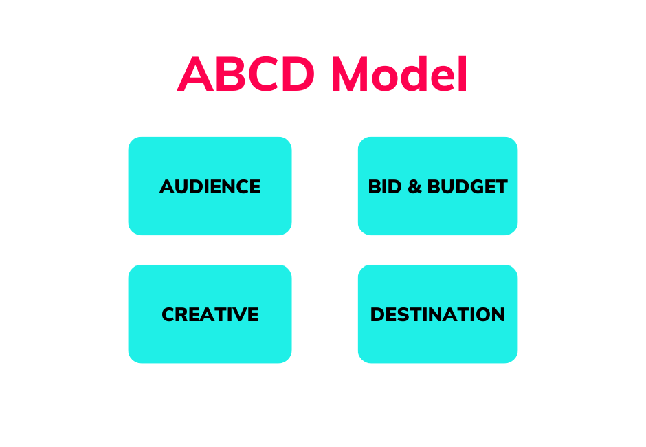 ABCD model
