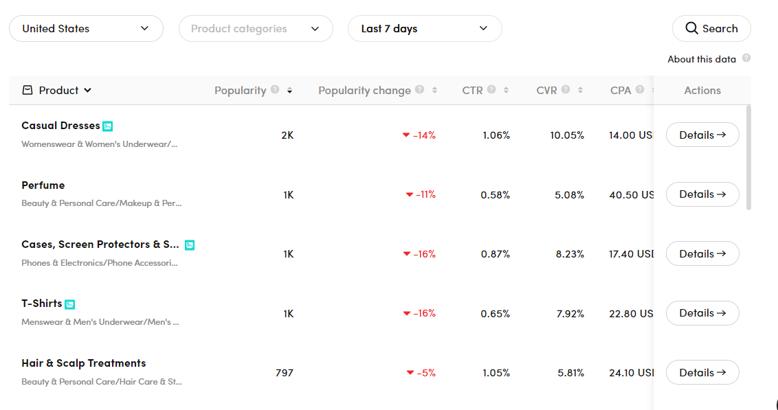 How to Find Winning Products On TikTok