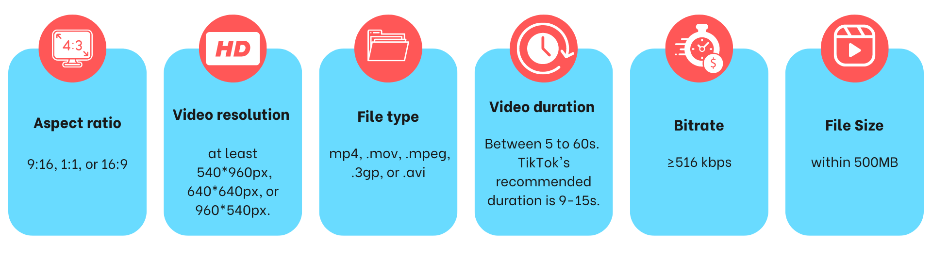 Instagram Reels vs TikTok in 2024: Which is The Right Choice?