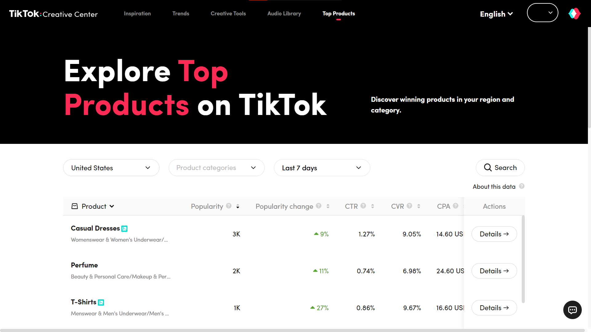 Best TikTok Trending Products to Start Preparing for 2024