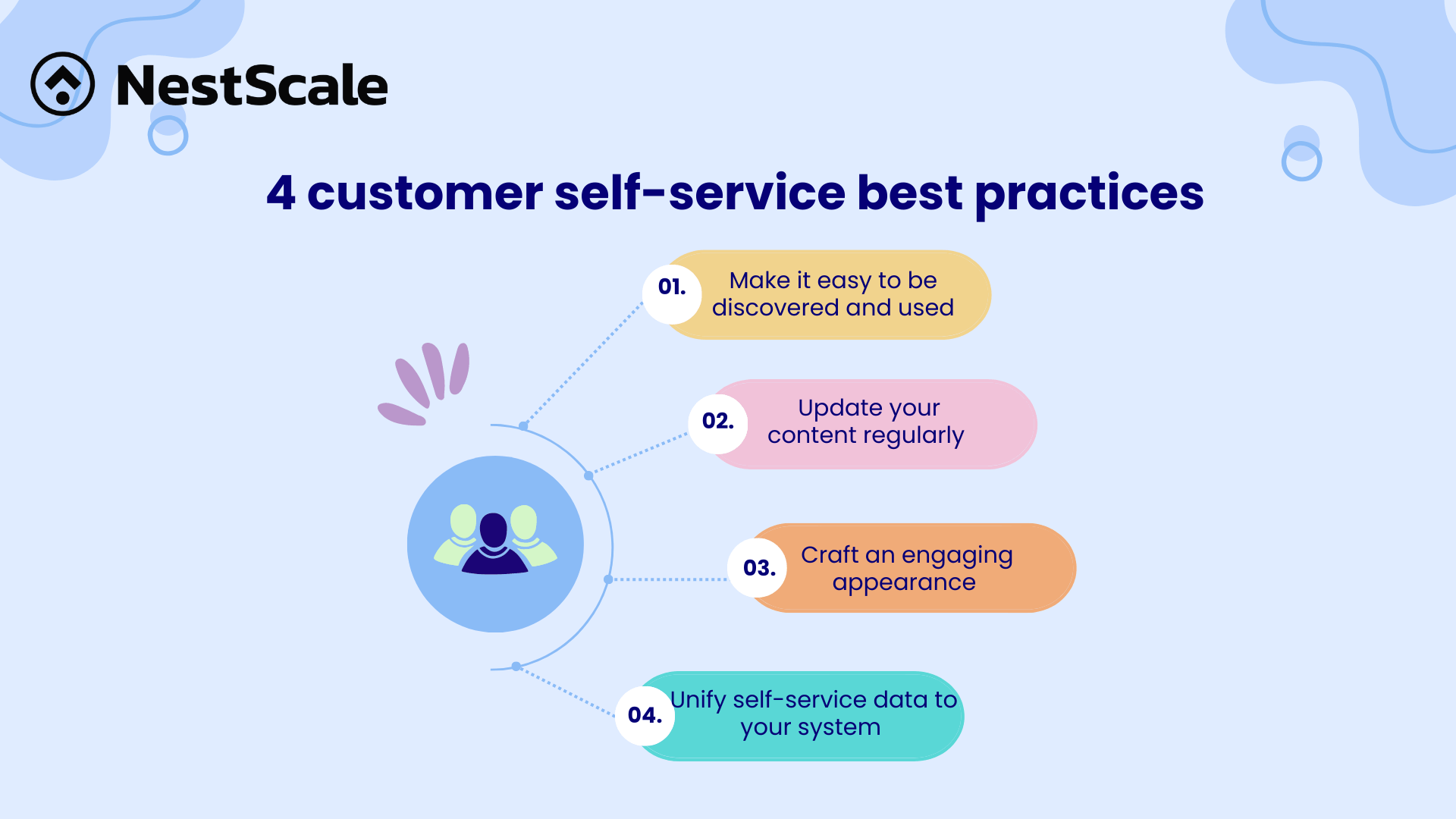 Customer Self-Service: Why It Matters + 8 Tips to Get It Right