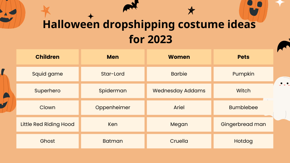 Would You Like Selling Cosplay Supplies In Your Dropshipping Store?