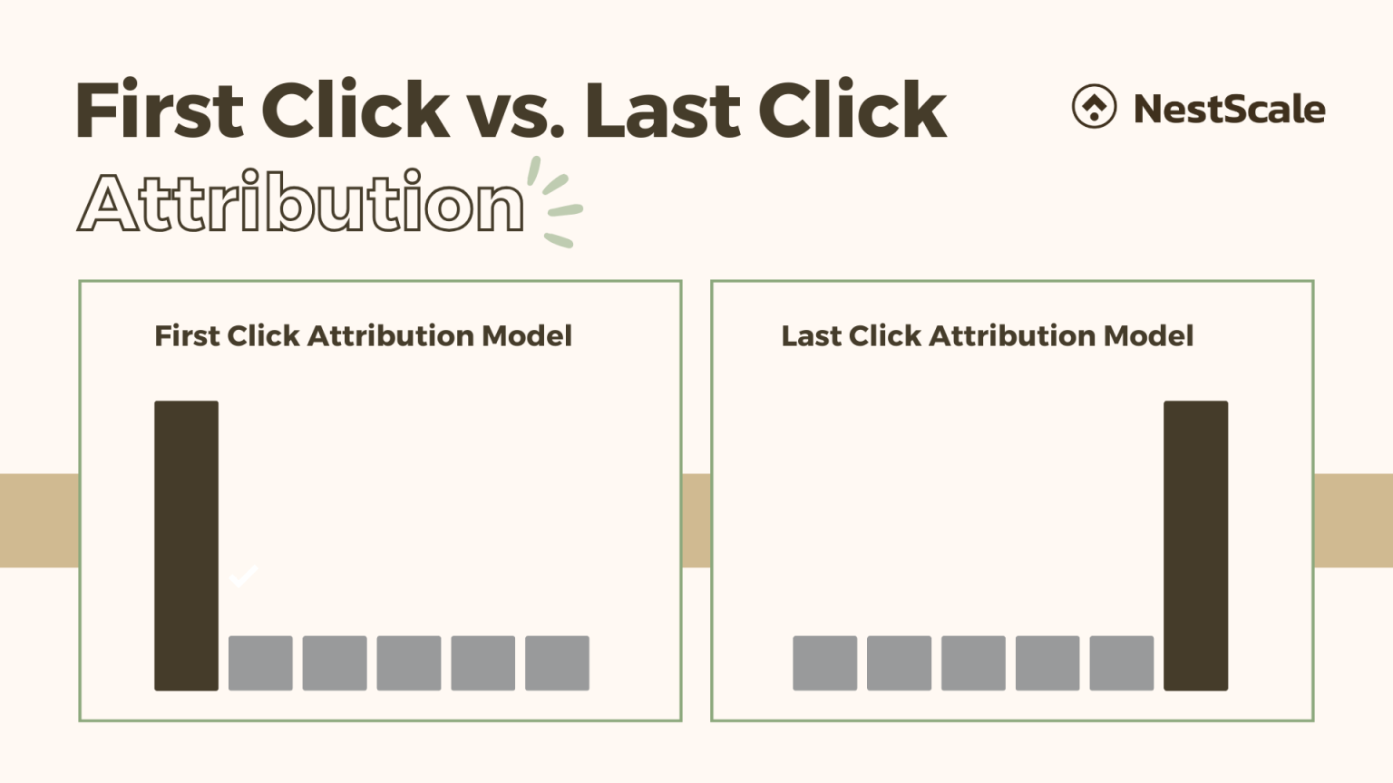 What is First Click Attribution & Should Your Business Use It?