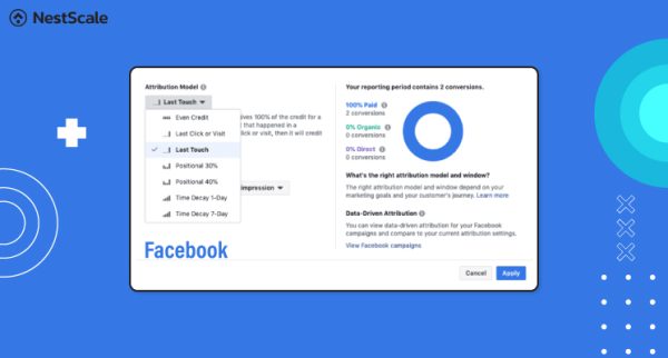 Facebook Attribution Models: Which Types Fit Your Strategy?