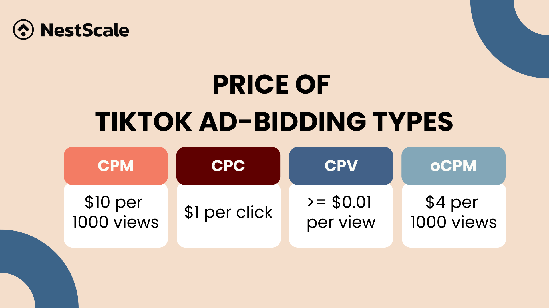 How much is the average CPM of ? What about for various