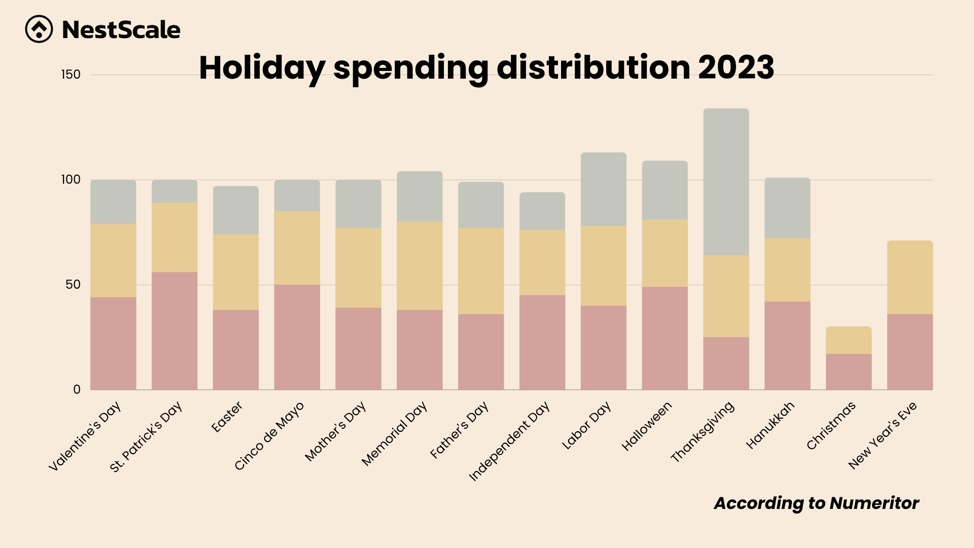 Holiday spending trend 