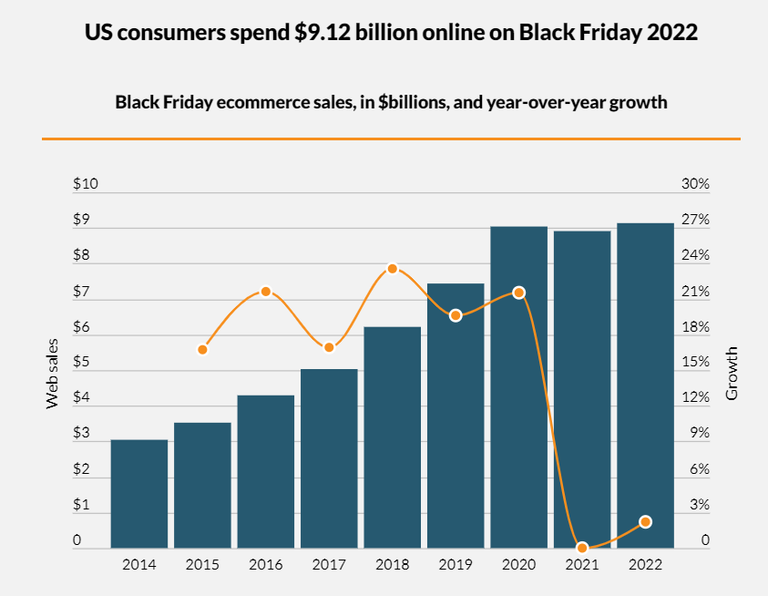 9 Genius Ideas to Steal for Your Black Friday Marketing Campaigns