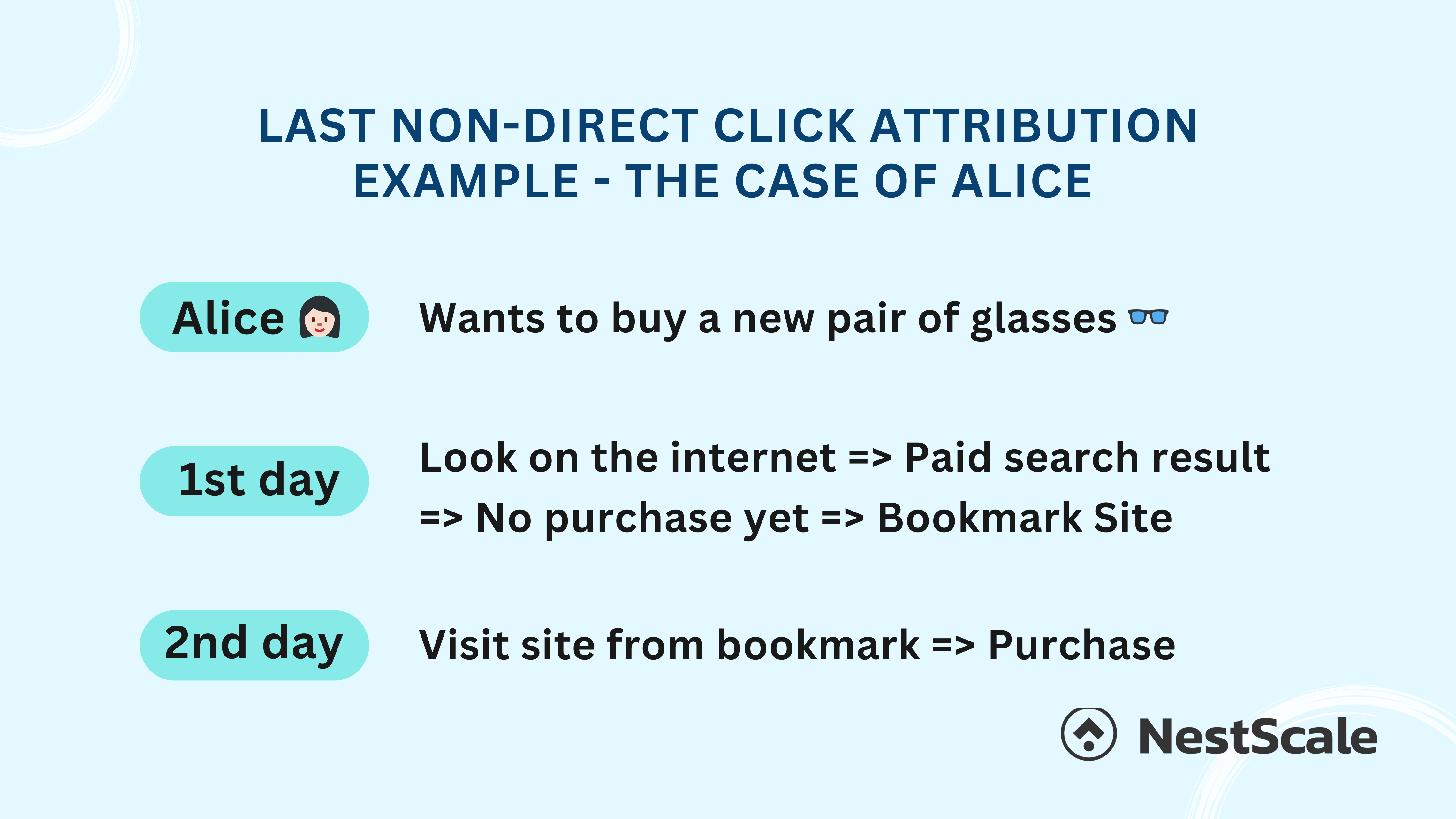 last non-direct click attribution example - the case of alice