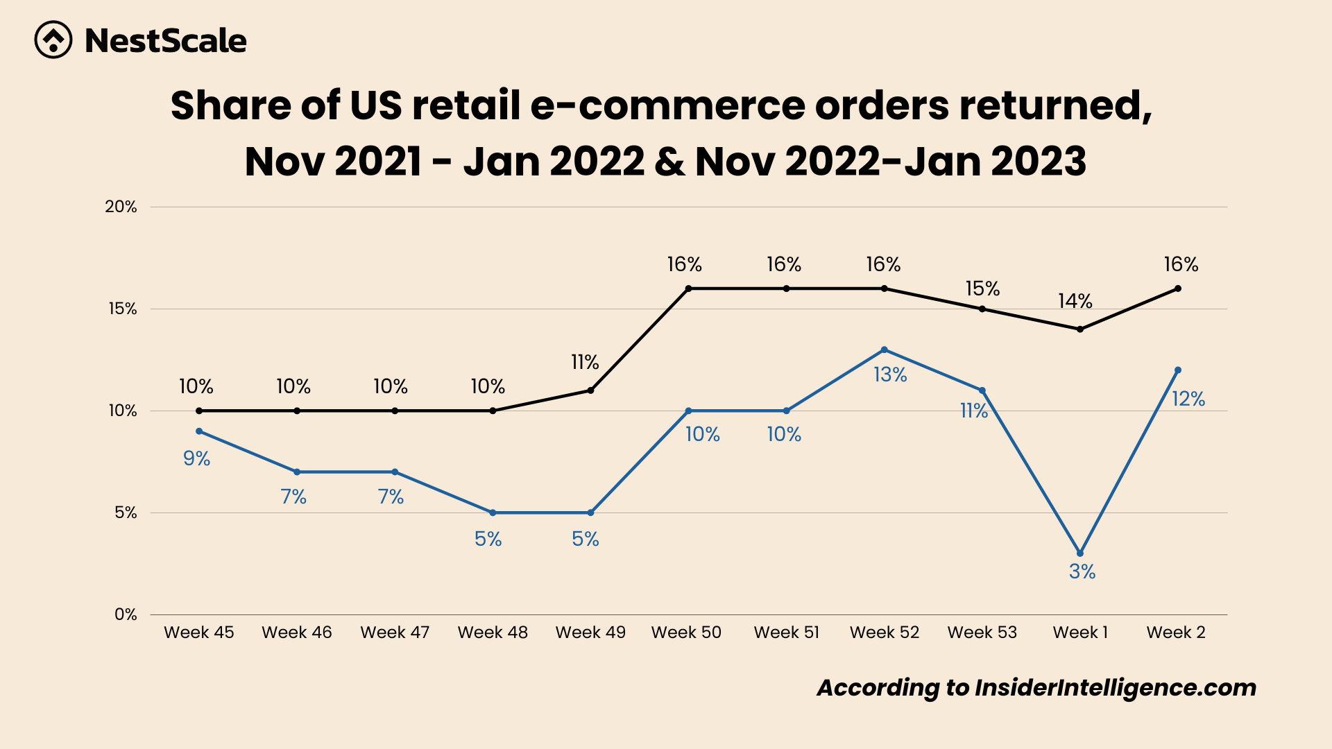 Return policy 