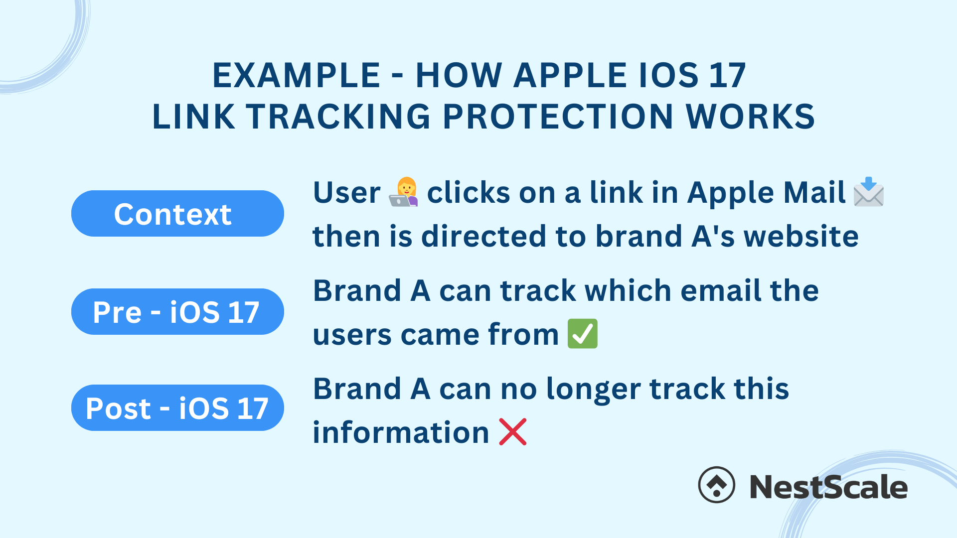 iOS 17 automatically removes tracking parameters from links you