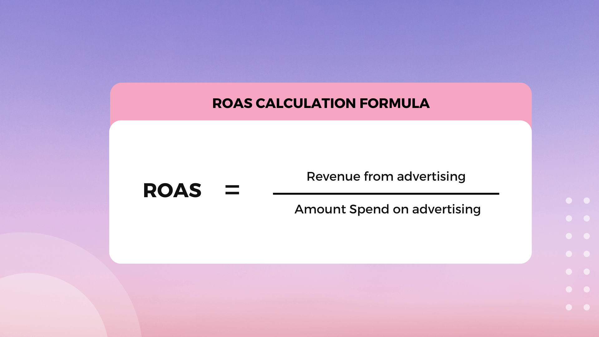 how to calculate ROAS