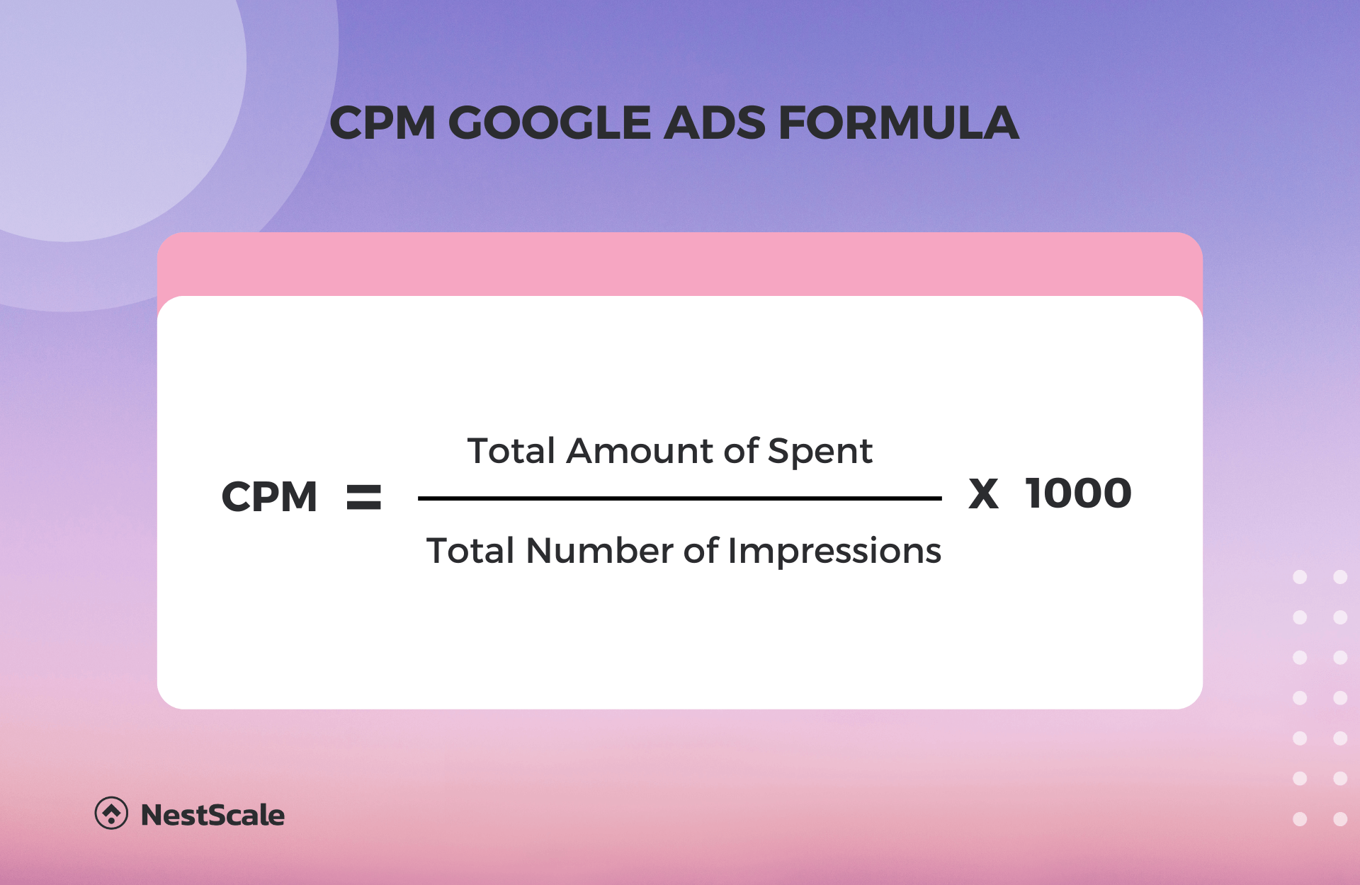 How to Calculate Cost Per 1000 Impressions (CPM) in Google Ads