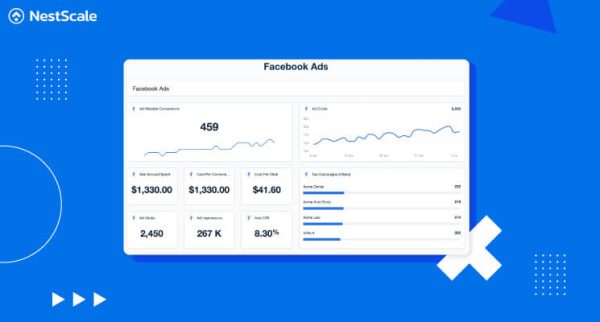 Facebook Ads Reporting: How to Get & Read Facebook Ads Report