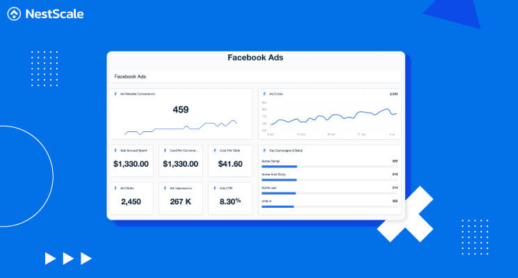 Facebook ads report thumbnail