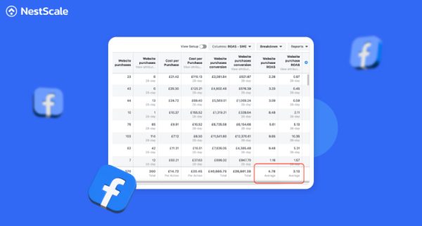 What’s A Good ROAS for Facebook Ads & How to Increase It