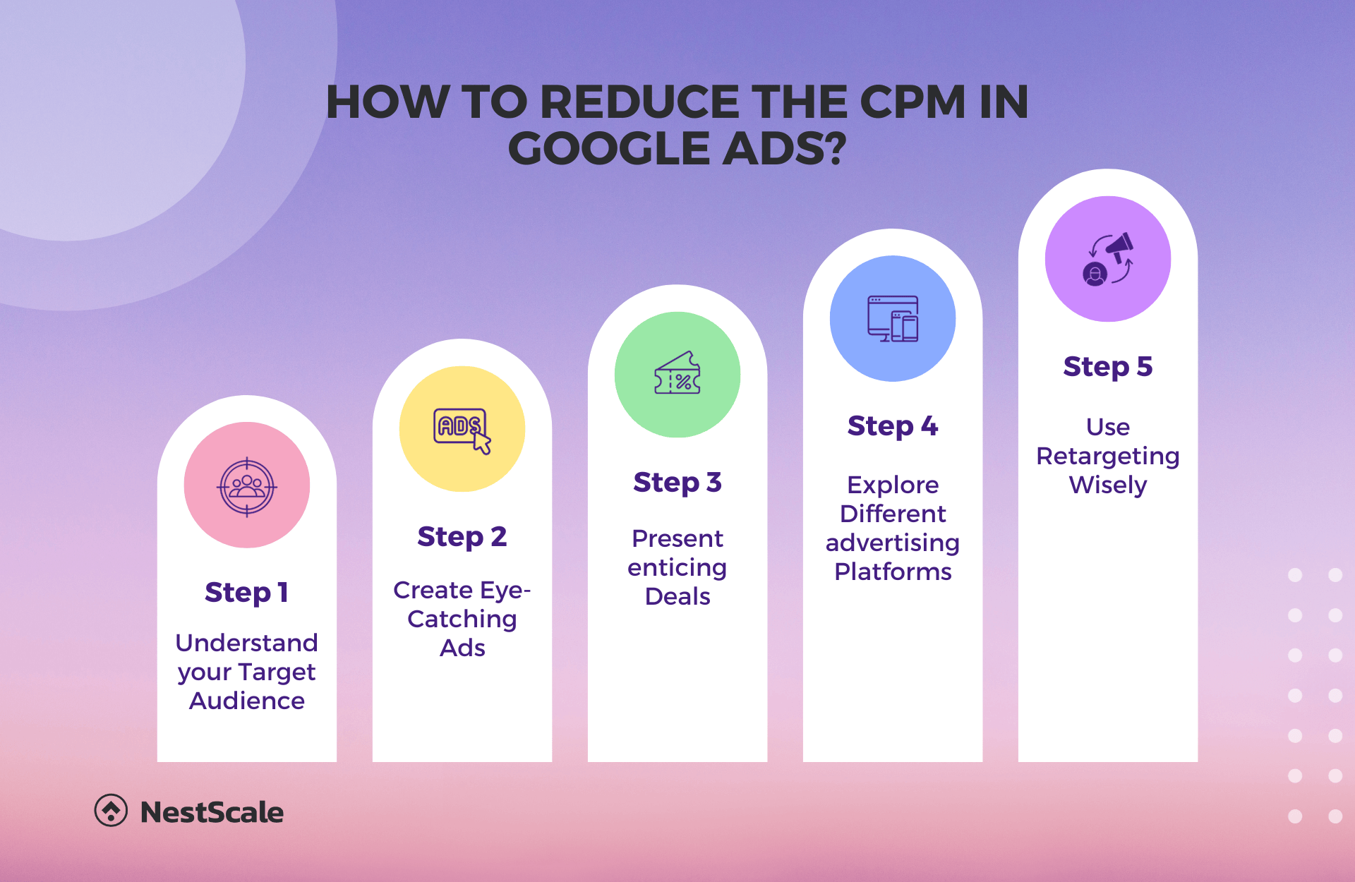 Average AdSense CPM Depends on Category and Tactics