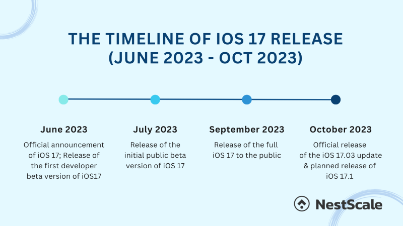 iOS 17 Link Tracking Protection: How Business Navigates Change