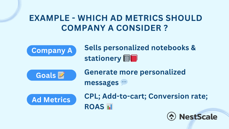 Facebook Ads Reporting: How to Get & Read Facebook Ads Report
