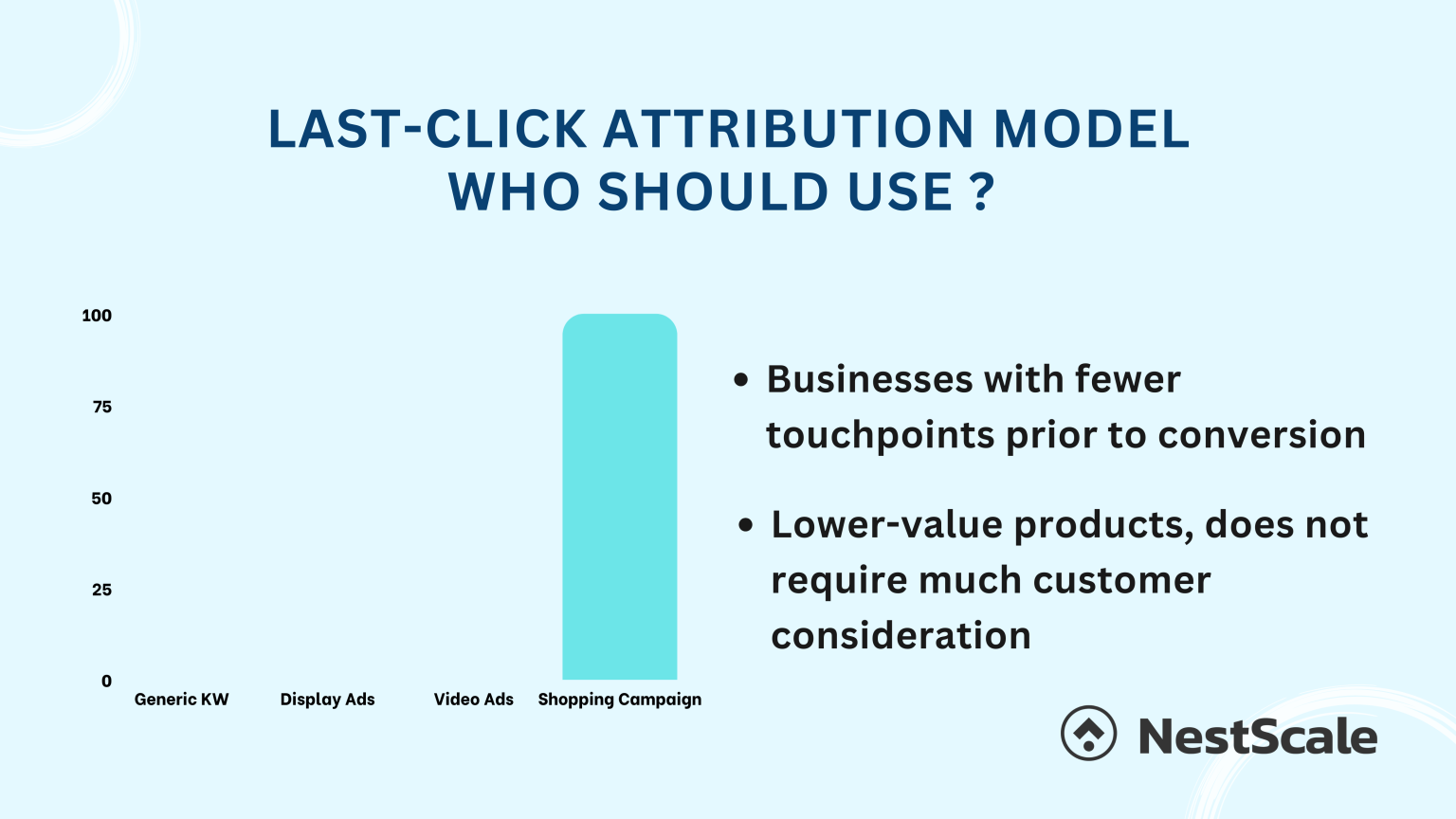 Google Ads Attribution Models 2025: The Up-to-Date Guide