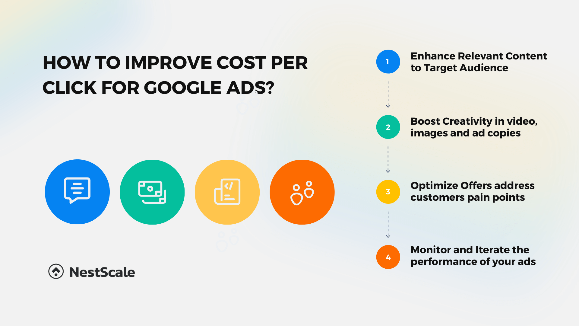 How Much Do Facebook Ads Cost? (2023 Benchmarks)