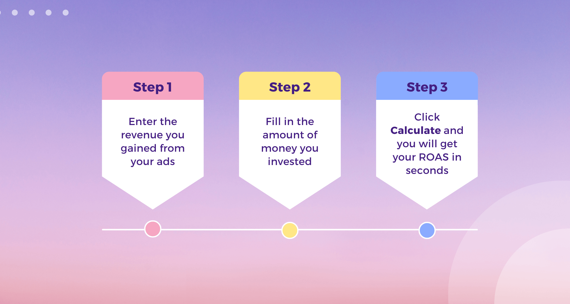 how to use nestscale's roas calculator