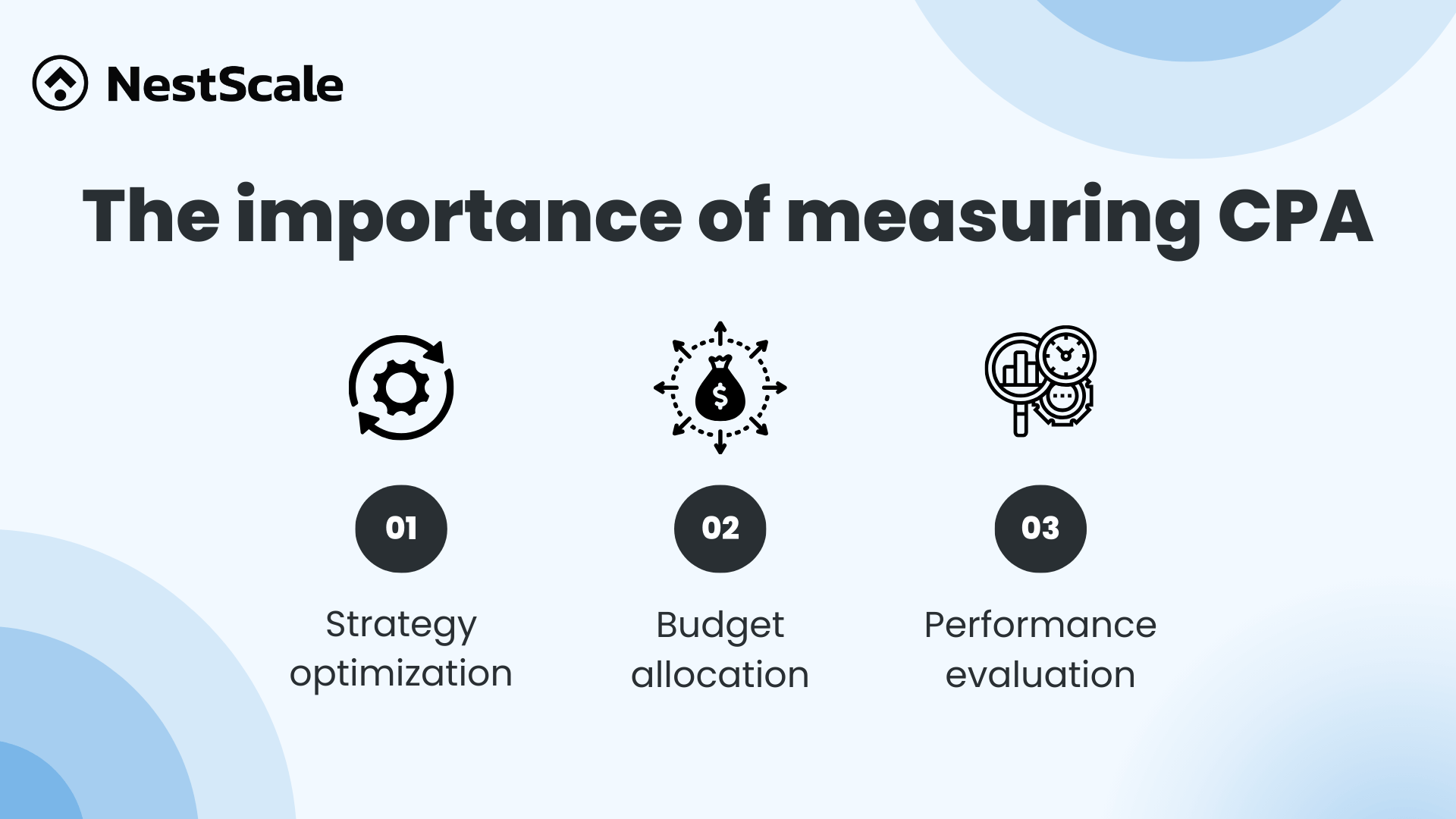 the importance of CPA