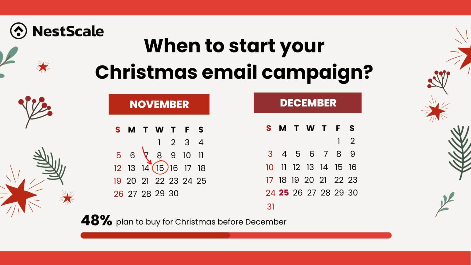 Christmas Email Marketing for Pre, During & Post Campaign (2025)