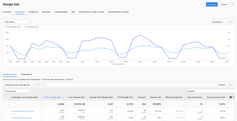 Google Ads Not Showing: Top 12 Reasons Why and How to Fix