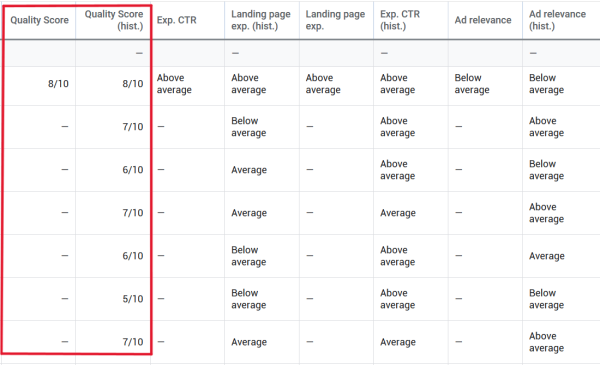 Google Ads Not Showing: Top 12 Reasons Why and How to Fix