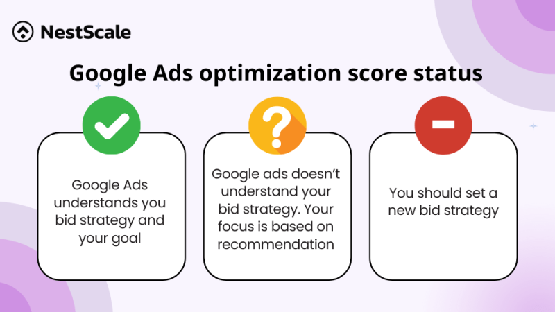 Google Ads Optimization Score: A Complete Guide & Tips to Improve
