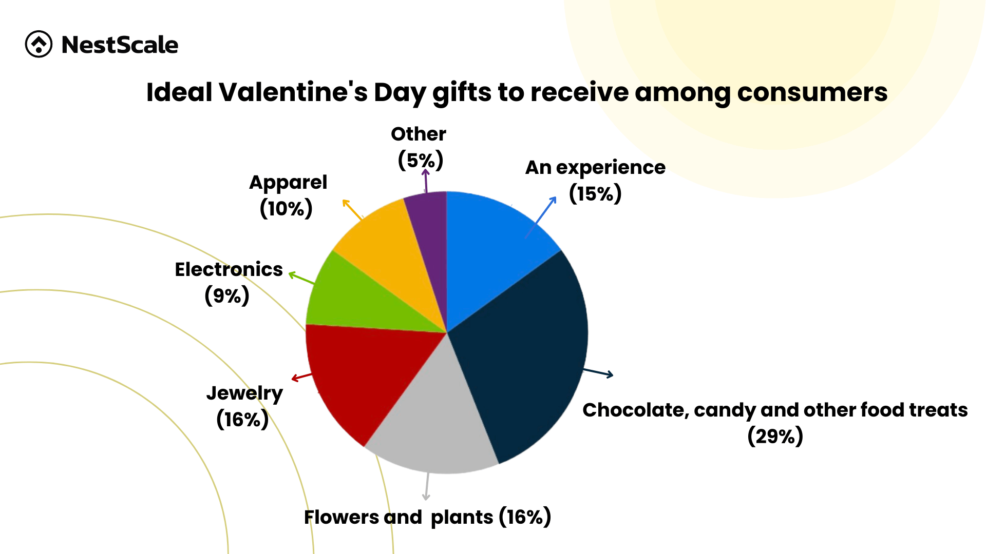 What to Sell on Valentine's Day? (2024) – GemPages