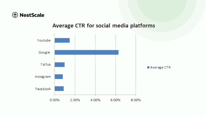 What Is A Good CTR For TikTok Ads? Tips & How to Improve