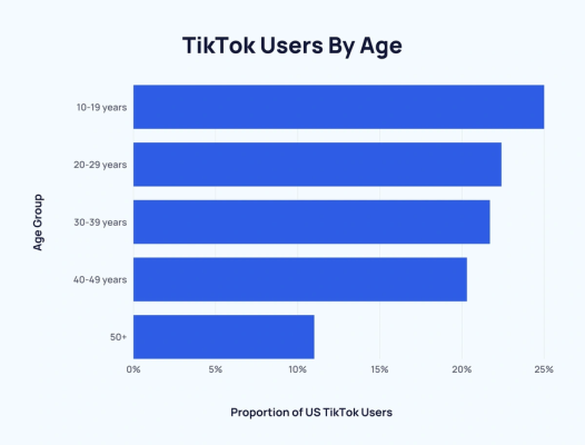 Are TikTok Ads Worth it? Pros & Cons You Need to Know