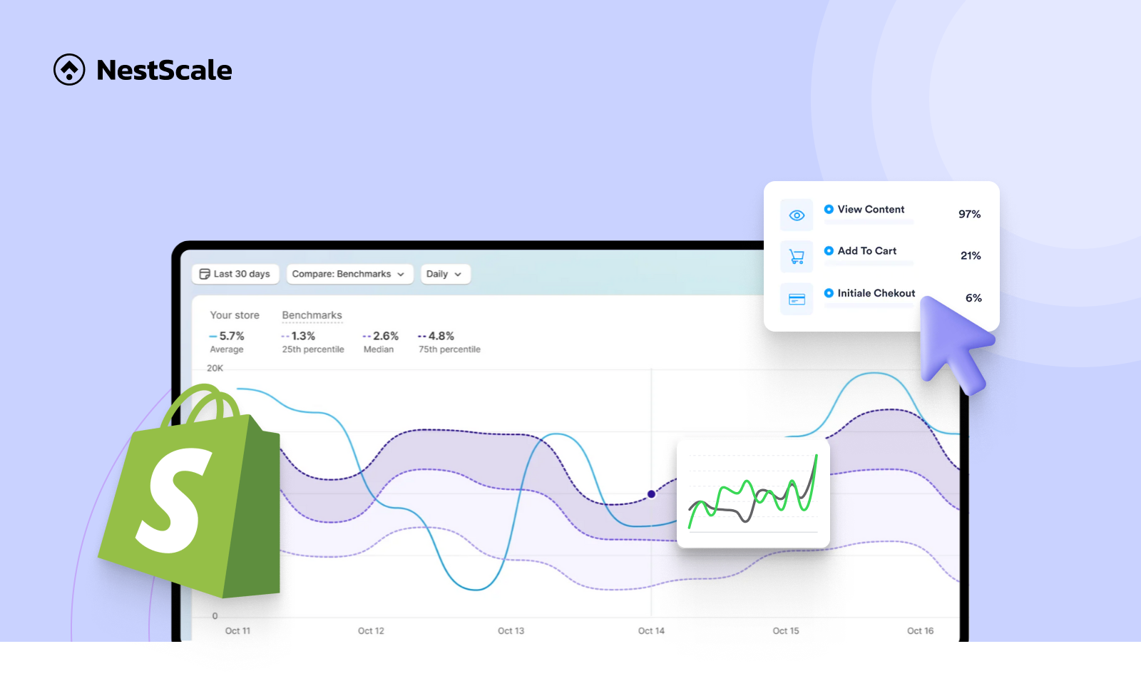 Shopify analytics