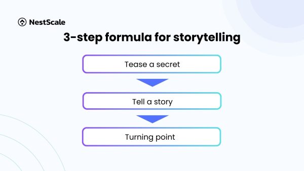 How to Optimize Tiktok Ads: 6 Proven Strategies in 2025